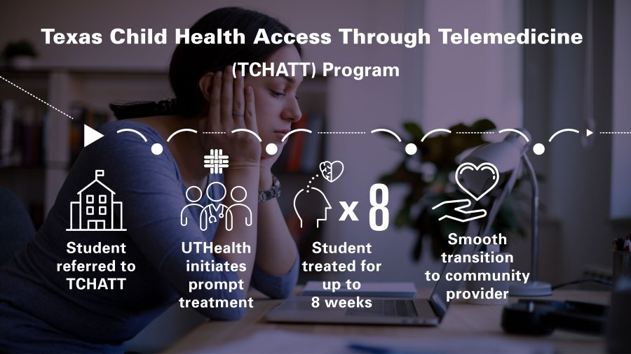Photo of how the TCHATT program is leveraging telemedicine to connect students experiencing emotional or behavioral crisis with sustainable care. (Photo credit: Getty Images and Lauren Mathews/UTHealth)