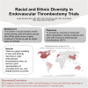 Abstract: Racial and Ethnic Diversity in Endovascular Thrombectomy Trials