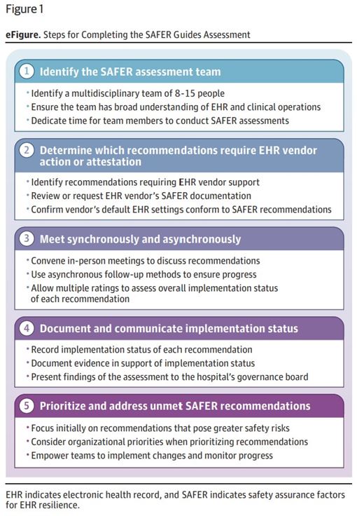 SBMI faculty co-author JAMA paper examining EHR safety assessment ...
