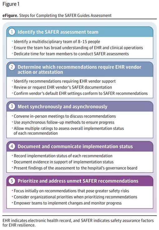 Steps for Completing the SAFER Guides Assessment