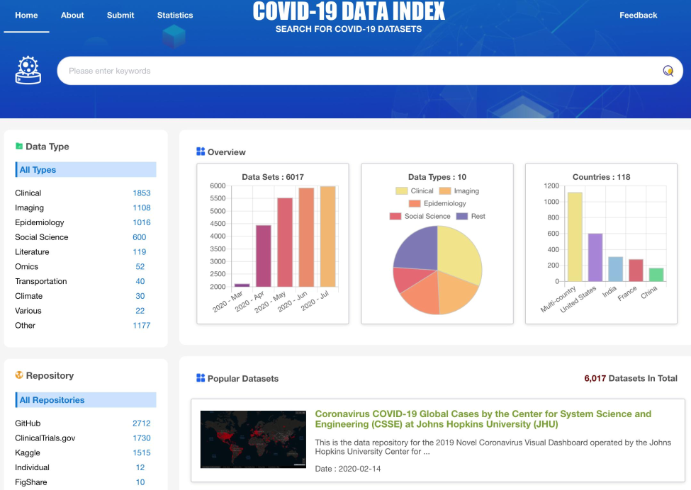COVID-19 Data Index Website