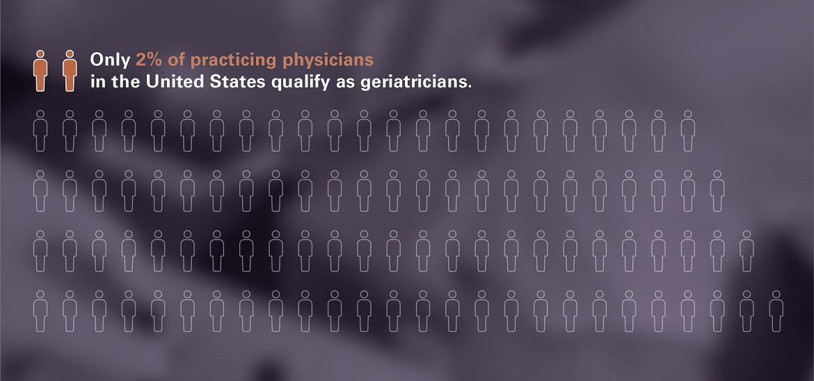 geriatrician-infographic