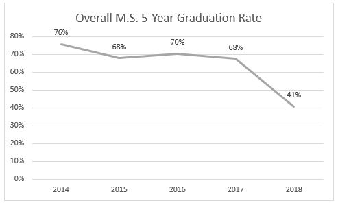 graph4_graduation_rate