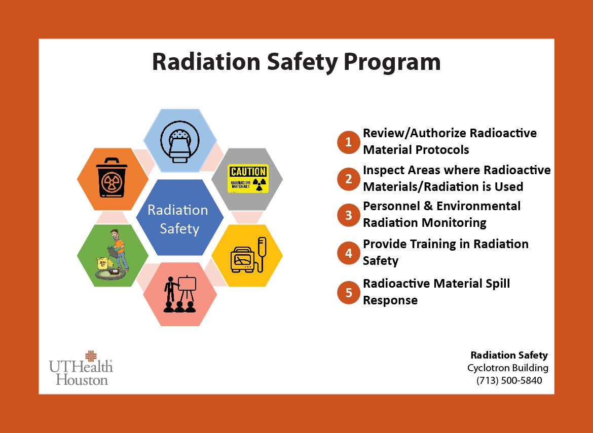 Radiation Protection Program leadership, 2015-12-02